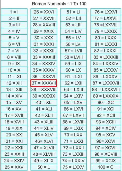 roman numerals xxxvii